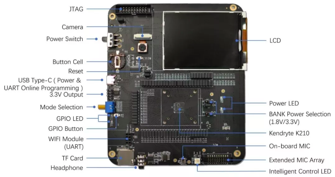 AI硬件里程碑式產品 勘智K210成支持RISC-V NOMMU范本