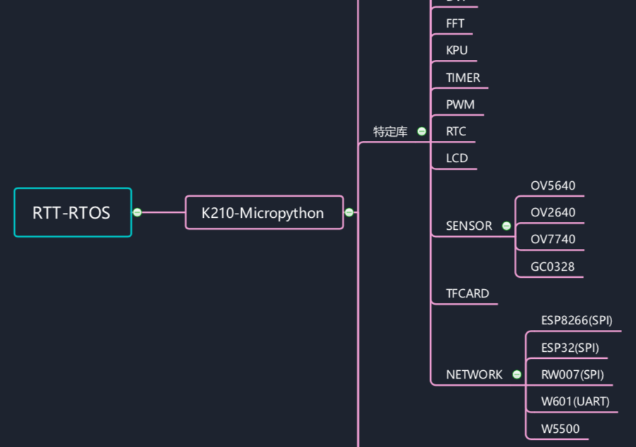 嘉楠勘智K210支持最大國產開源RTOS及MicroPython